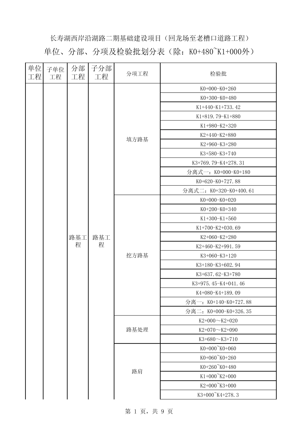 单位、分部、分项及检验批划分表_第1页