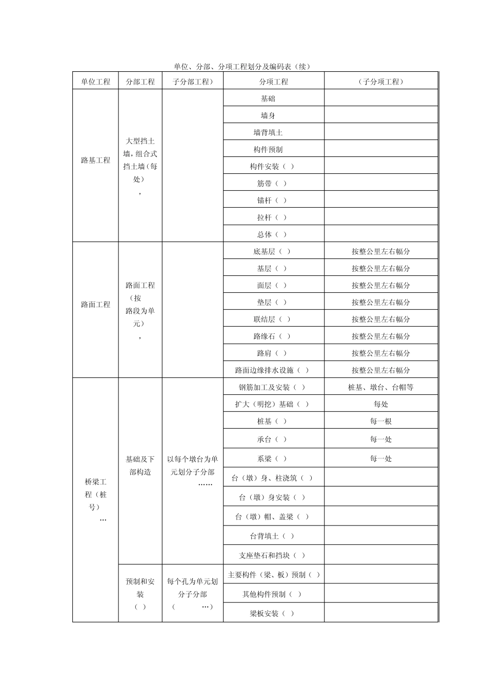 单位、分部、分项工程划分及编码表_第2页