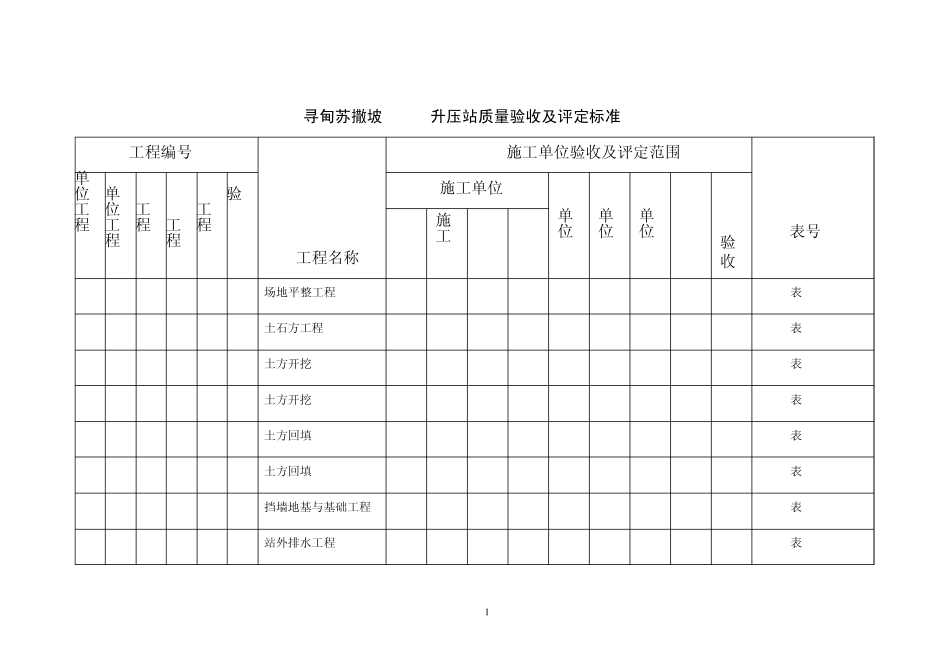 单位、分部、分项工程检验批划分表_第1页