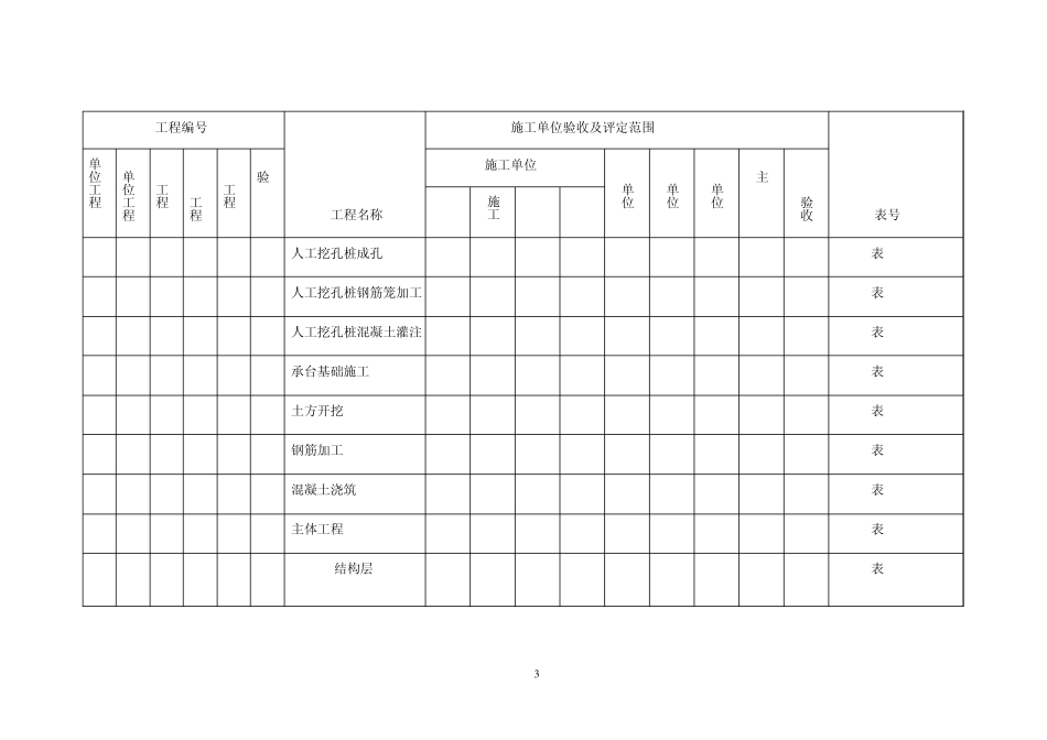 单位、分部、分项工程检验批划分表_第3页