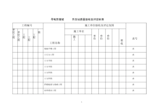 单位、分部、分项工程检验批划分表
