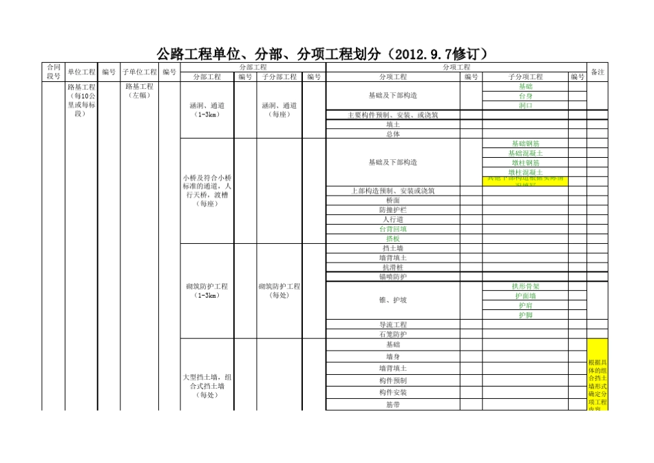 单位、分部分项工程工程划分_第2页