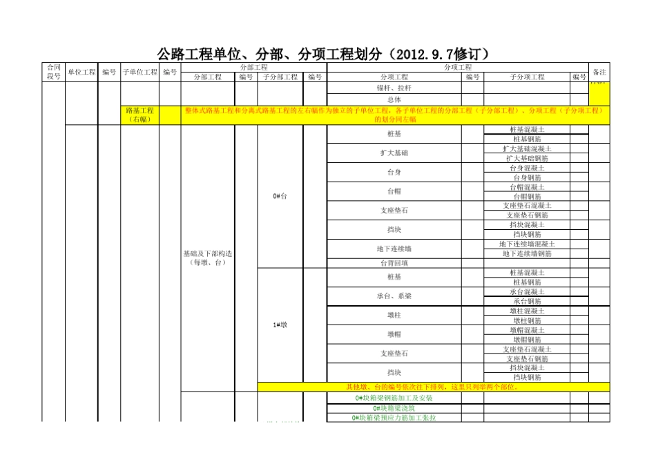 单位、分部分项工程工程划分_第3页