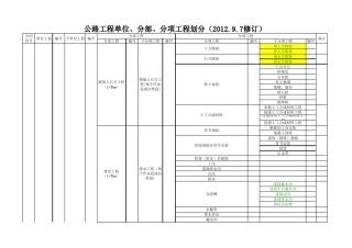 单位、分部分项工程工程划分