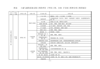 单位、分部及分项工程划分标准