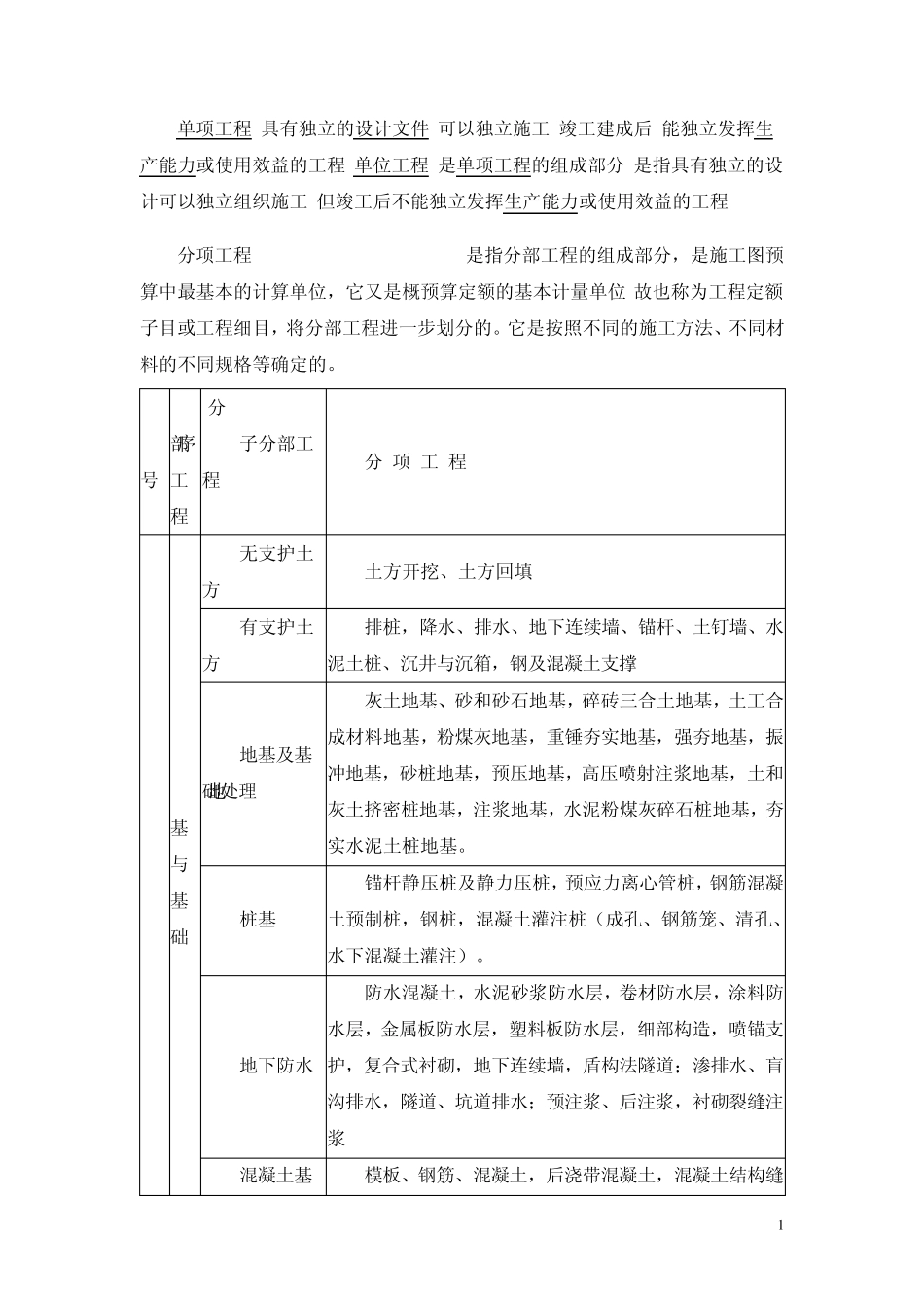单位、单项、分部分项工程划分_第1页