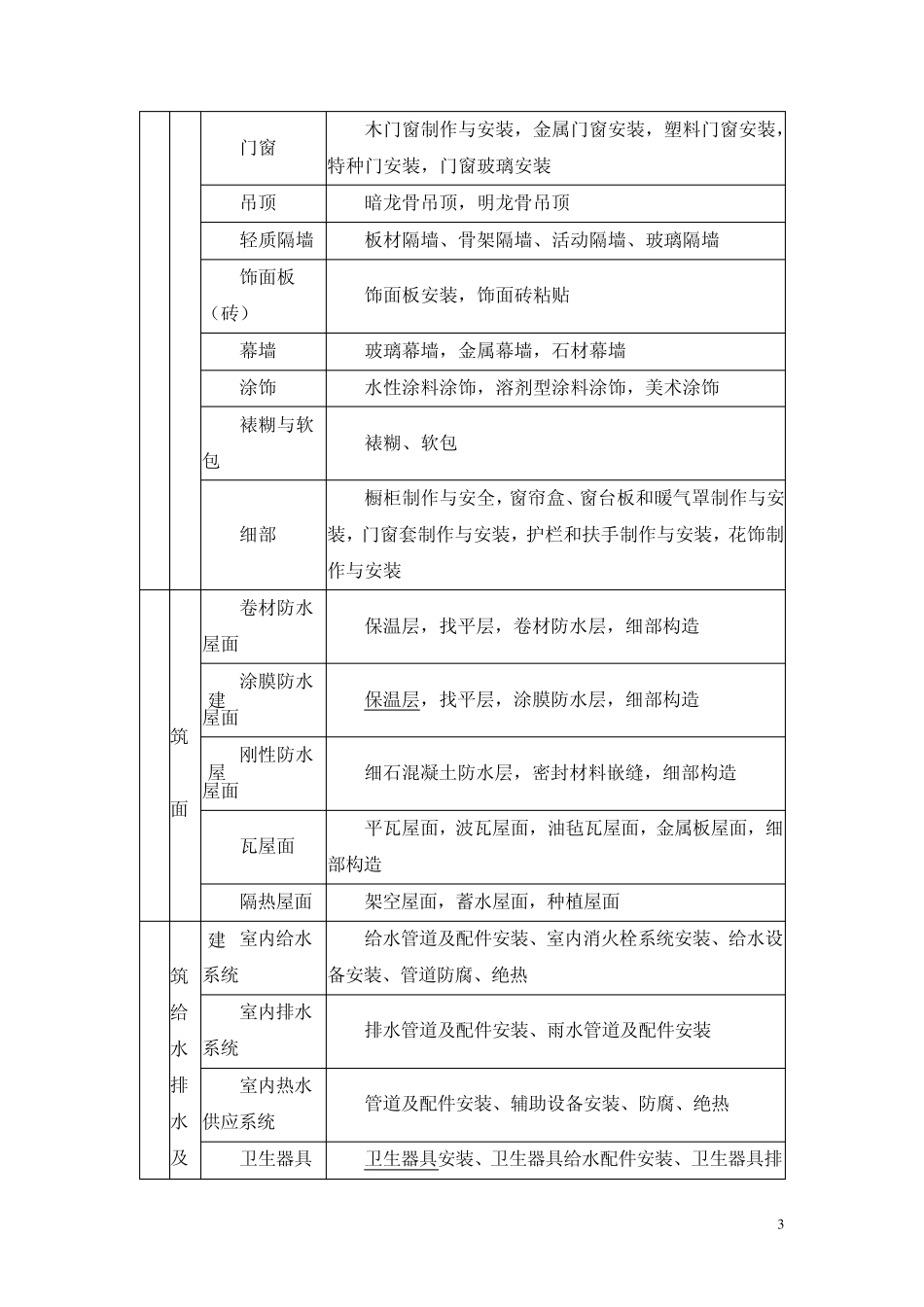 单位、单项、分部分项工程划分_第3页