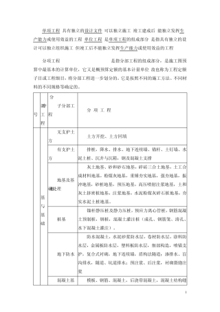 单位、单项、分部分项工程划分