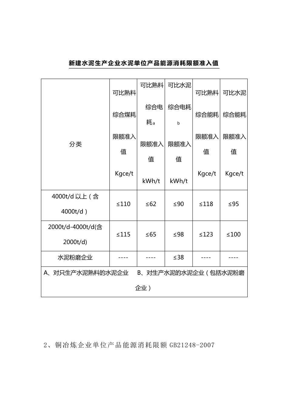 单位产品能耗定额和限额国家标准_第2页