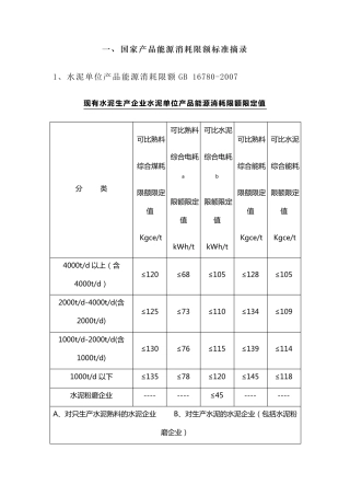 单位产品能耗定额和限额国家标准