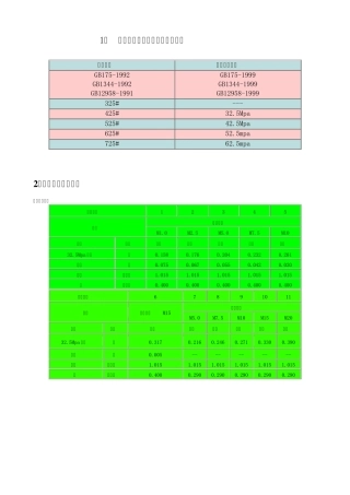 单位体积配合比材料用量(混凝土、砂浆、垫层、保温材料)