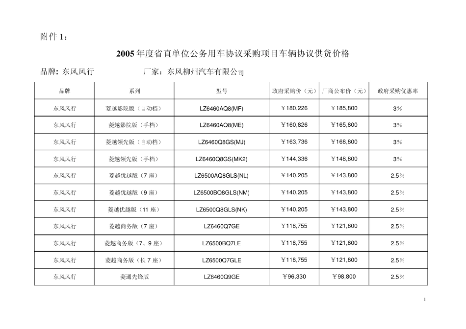 单位公务用车协议采购项目车辆协议供货价_第1页