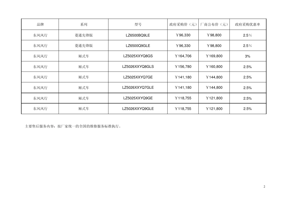 单位公务用车协议采购项目车辆协议供货价_第2页