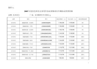 单位公务用车协议采购项目车辆协议供货价