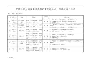 单位内各部门廉政风险点、防控措施