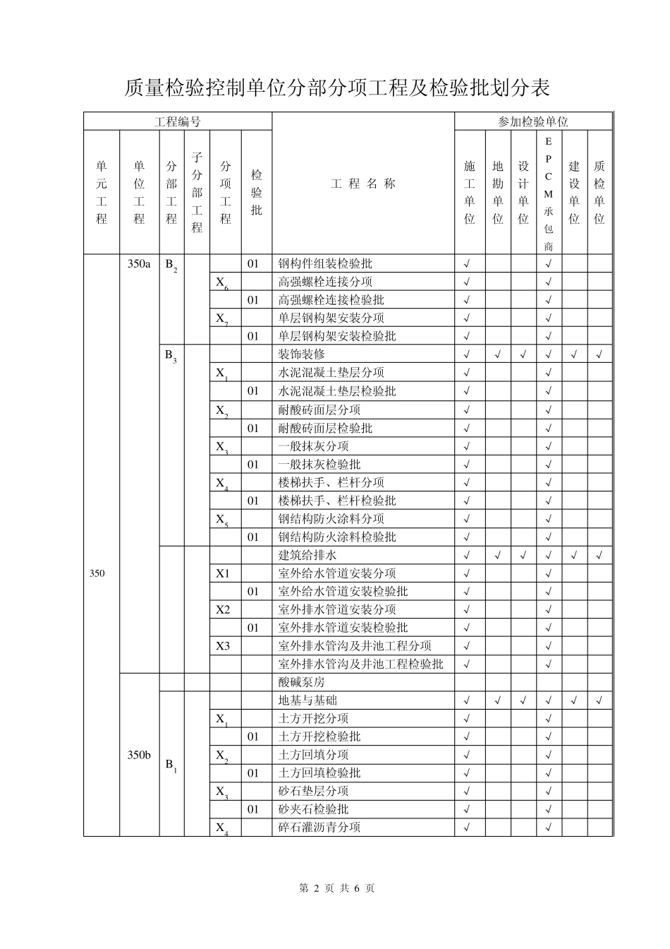 单位分部分项工程及检验批划分表_第2页
