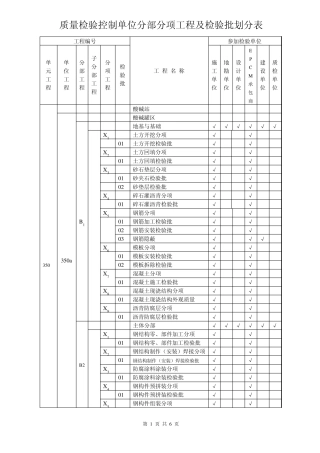 单位分部分项工程及检验批划分表