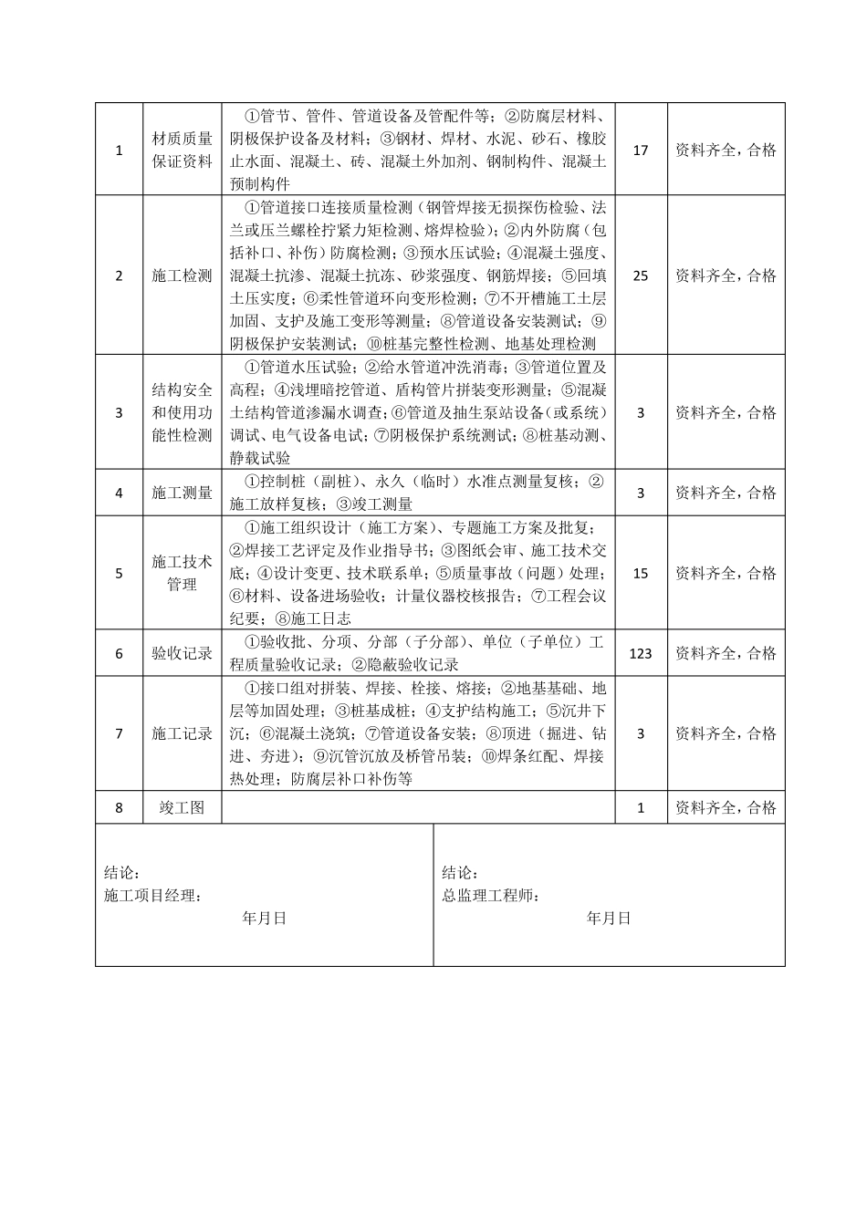 单位子单位工程质量竣工验收记录表_第2页