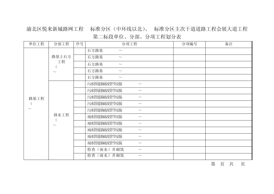 单位工程、分部工程、分项工程划分表_第1页