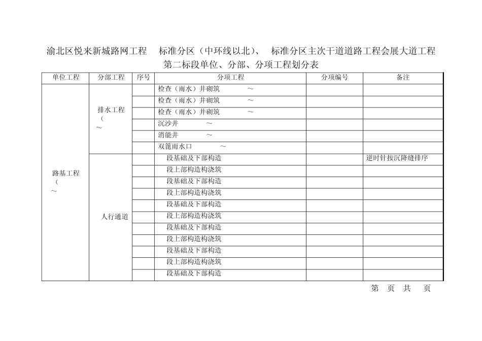 单位工程、分部工程、分项工程划分表_第2页