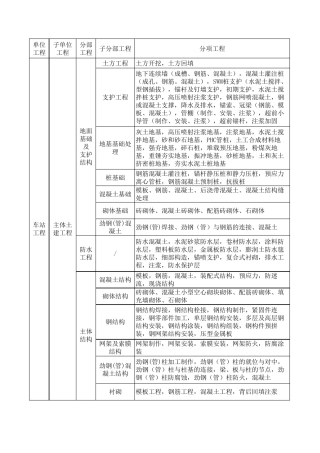 单位工程、分部工程和分项工程划分标准