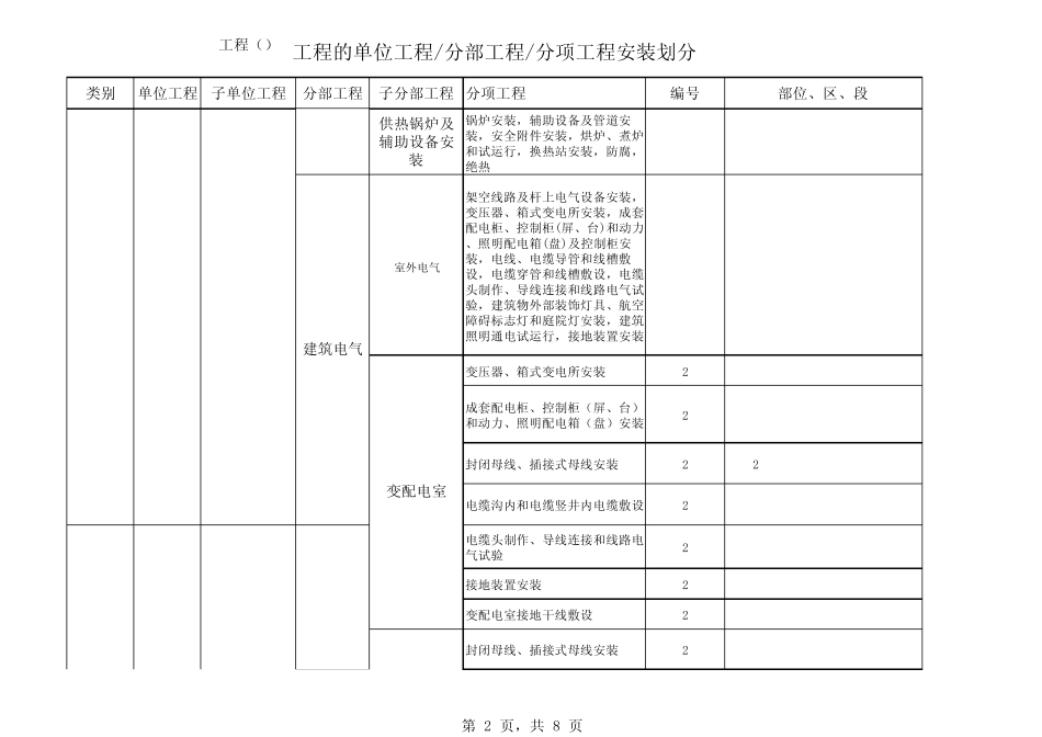 单位工程、分部工程、分项工程安装划分2011.04.2_第2页