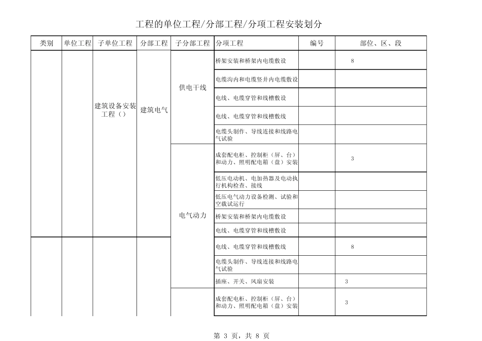 单位工程、分部工程、分项工程安装划分2011.04.2_第3页