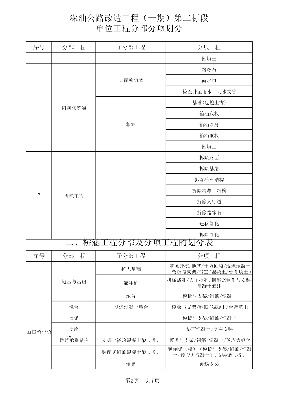 单位工程分部分项划分_第2页