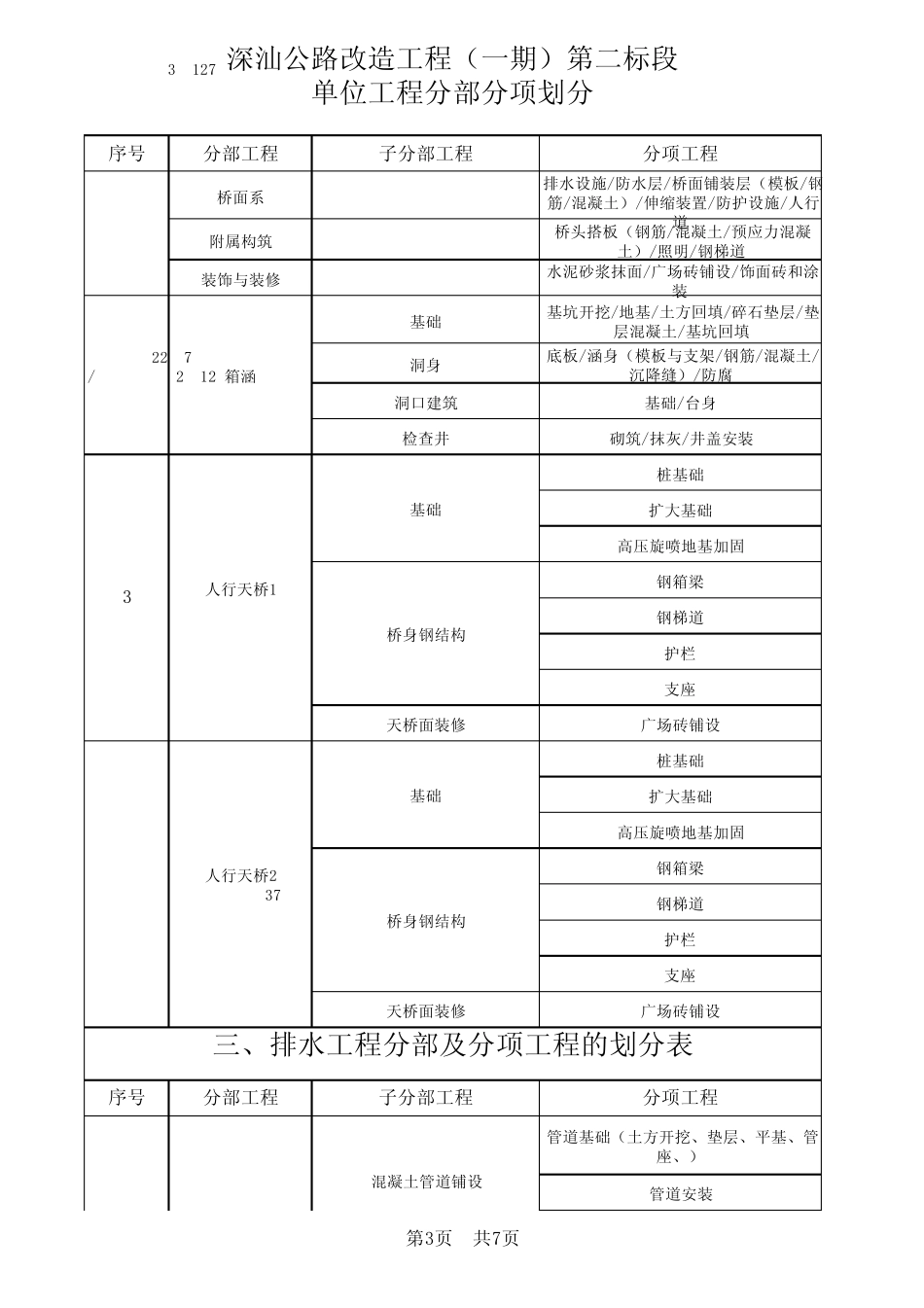 单位工程分部分项划分_第3页