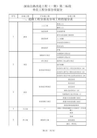 单位工程分部分项划分