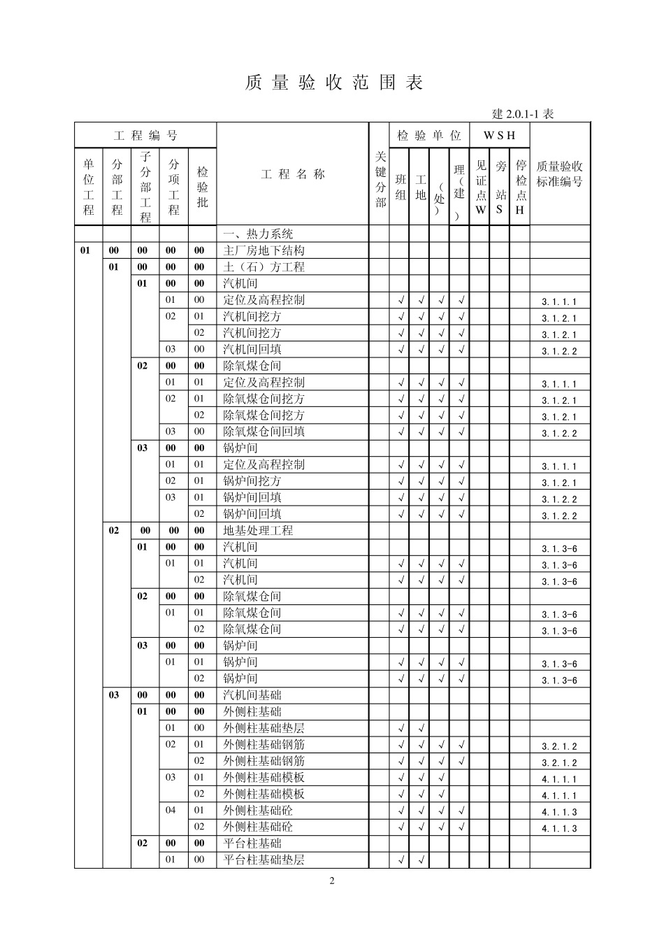 单位工程划分依据_第2页