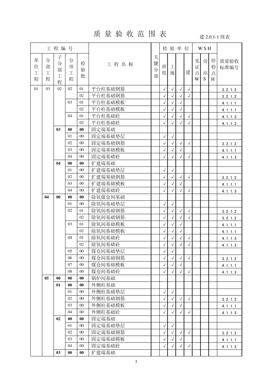 单位工程划分依据_第3页