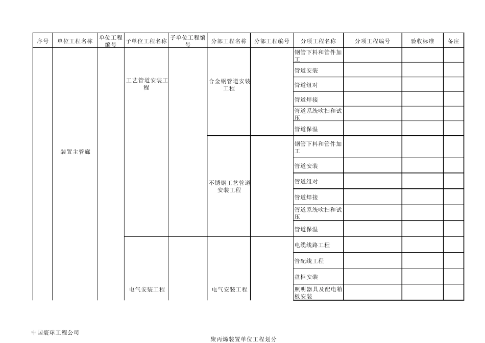 单位工程划分表副本_第3页