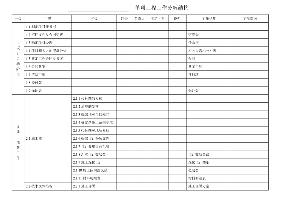 单位工程工作分解结构(投标)_第1页