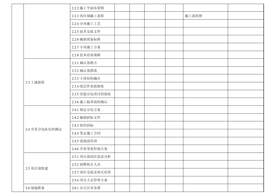 单位工程工作分解结构(投标)_第2页