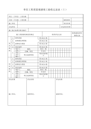 单位工程质量观感竣工验收记录表