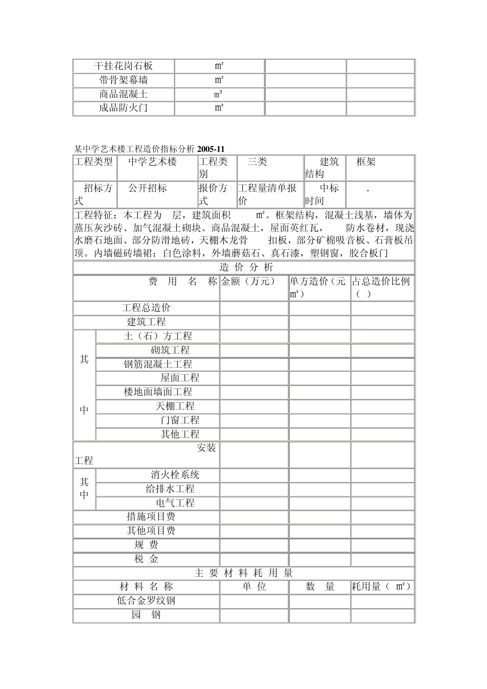 单位工程造价指标分析_第2页