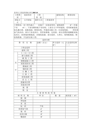 单位工程造价指标分析