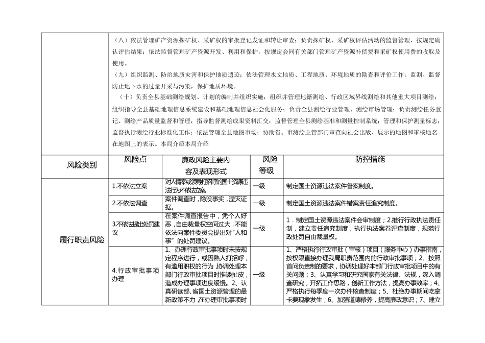 单位廉政风险排查`防控一览表_第2页