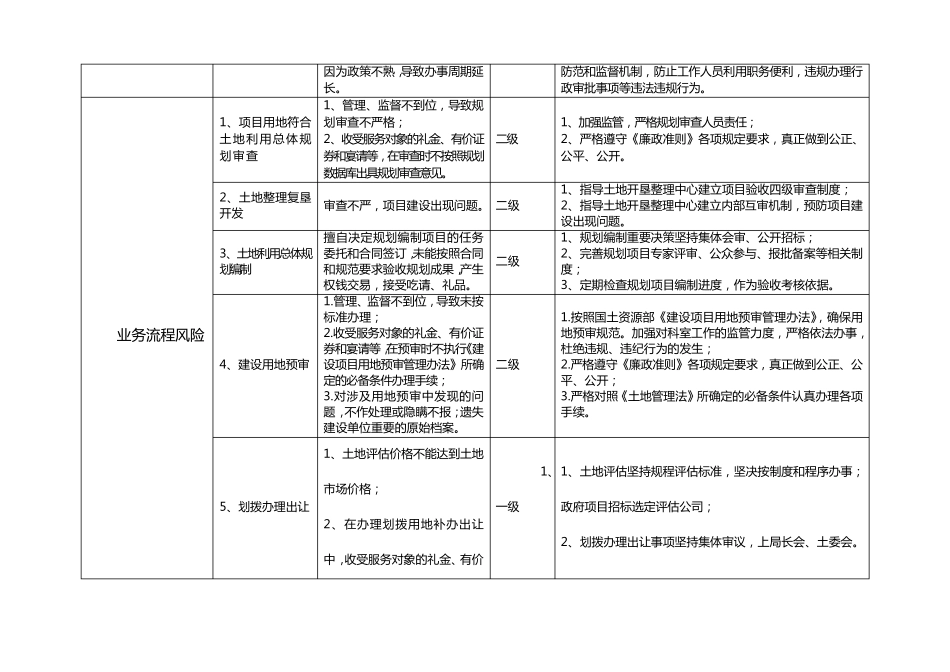 单位廉政风险排查`防控一览表_第3页
