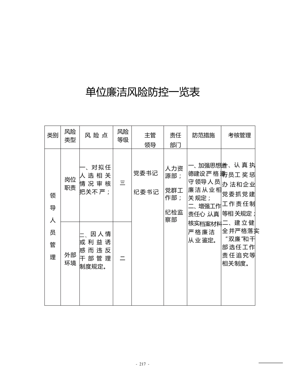 单位廉洁风险防控一览表_第2页
