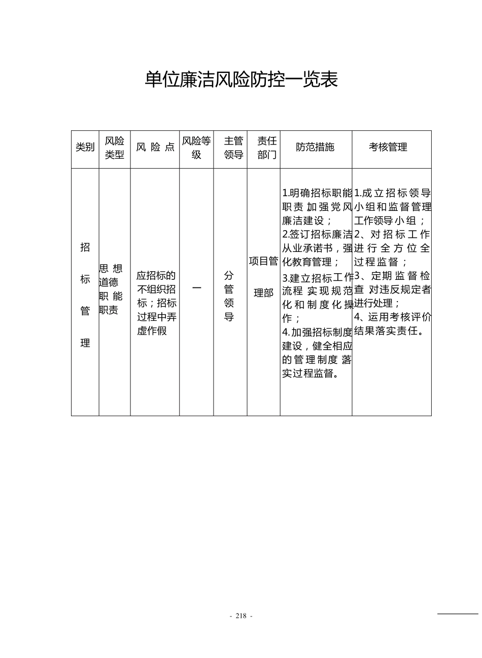 单位廉洁风险防控一览表_第3页