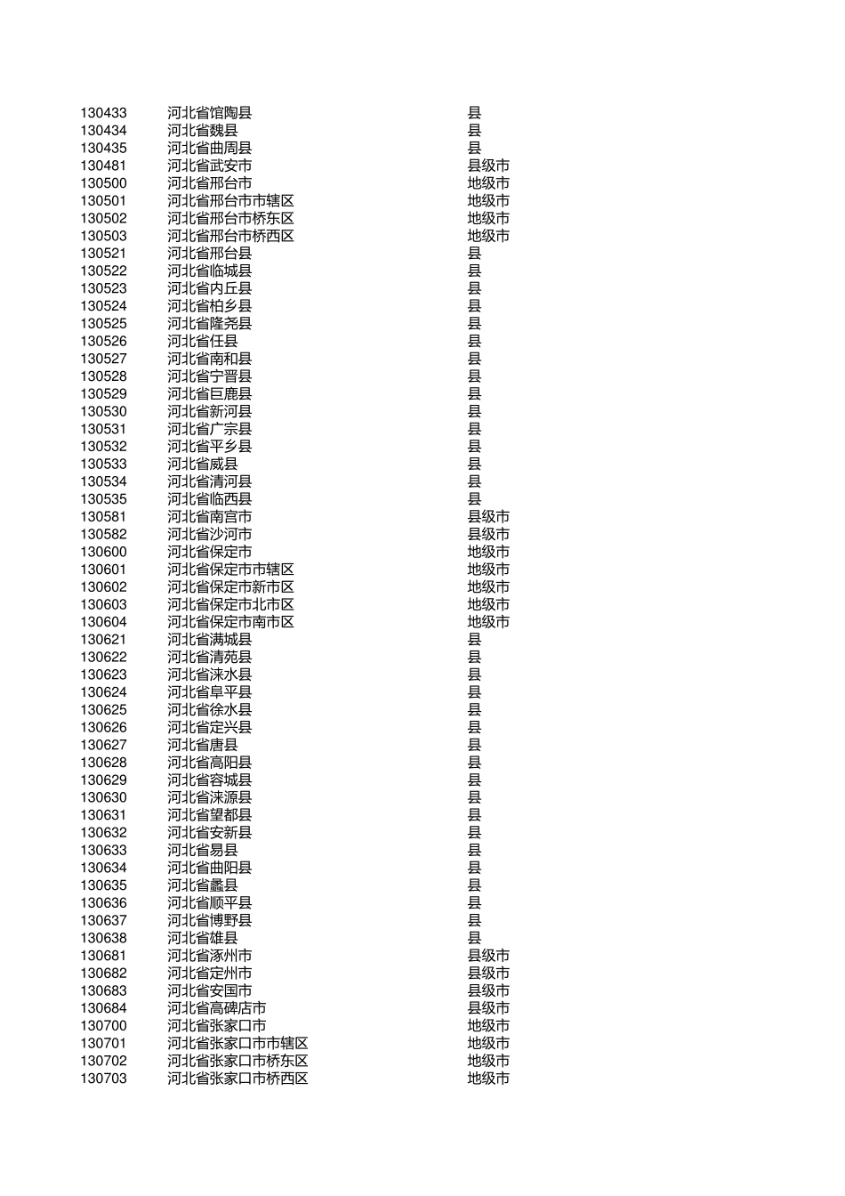 单位所在地代码_第3页