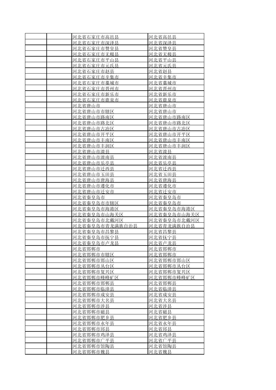 单位所在地代码表(行政区域代码表)_第2页