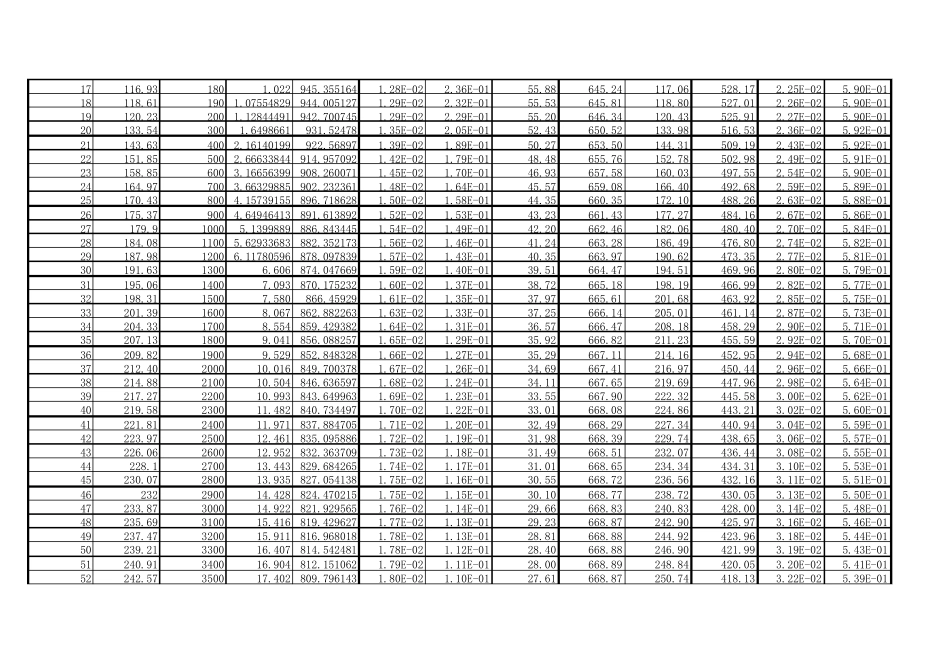 单位换算及水蒸汽表_第2页