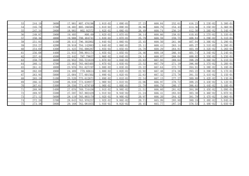 单位换算及水蒸汽表_第3页