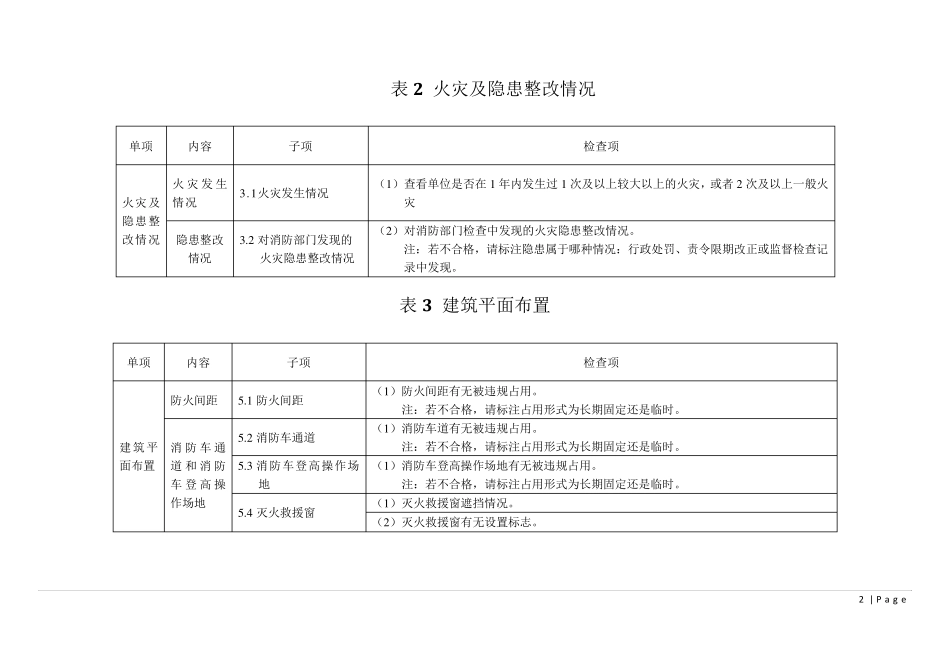 单位消防安全检查表_第2页
