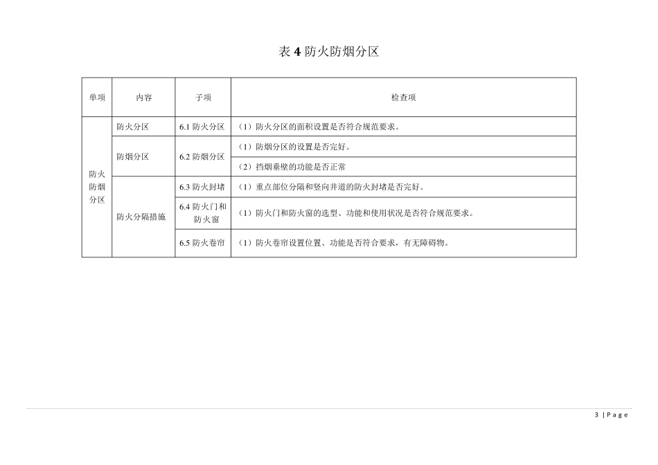 单位消防安全检查表_第3页