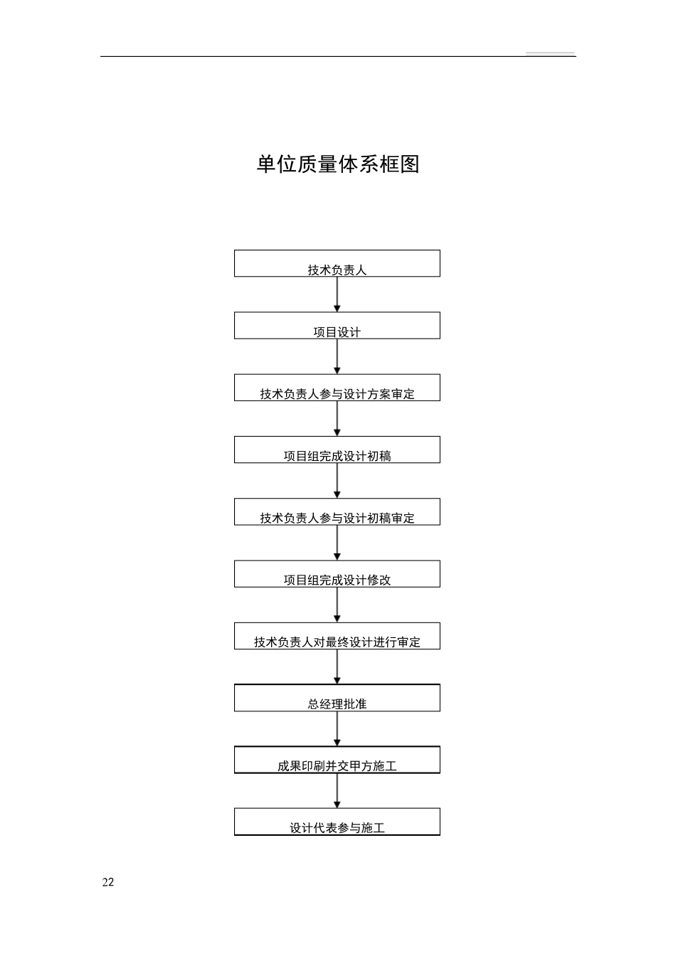 单位组织机构框图_第2页