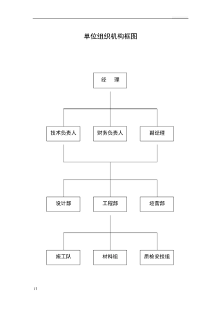 单位组织机构框图